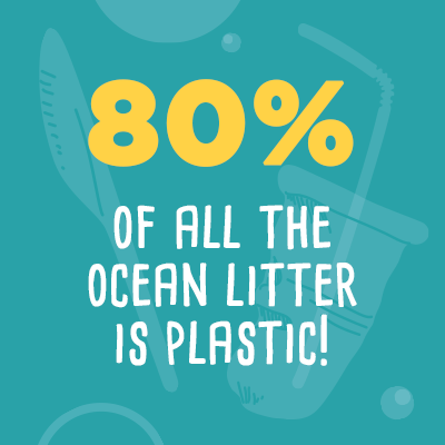 80% of all ocean litter is plastic